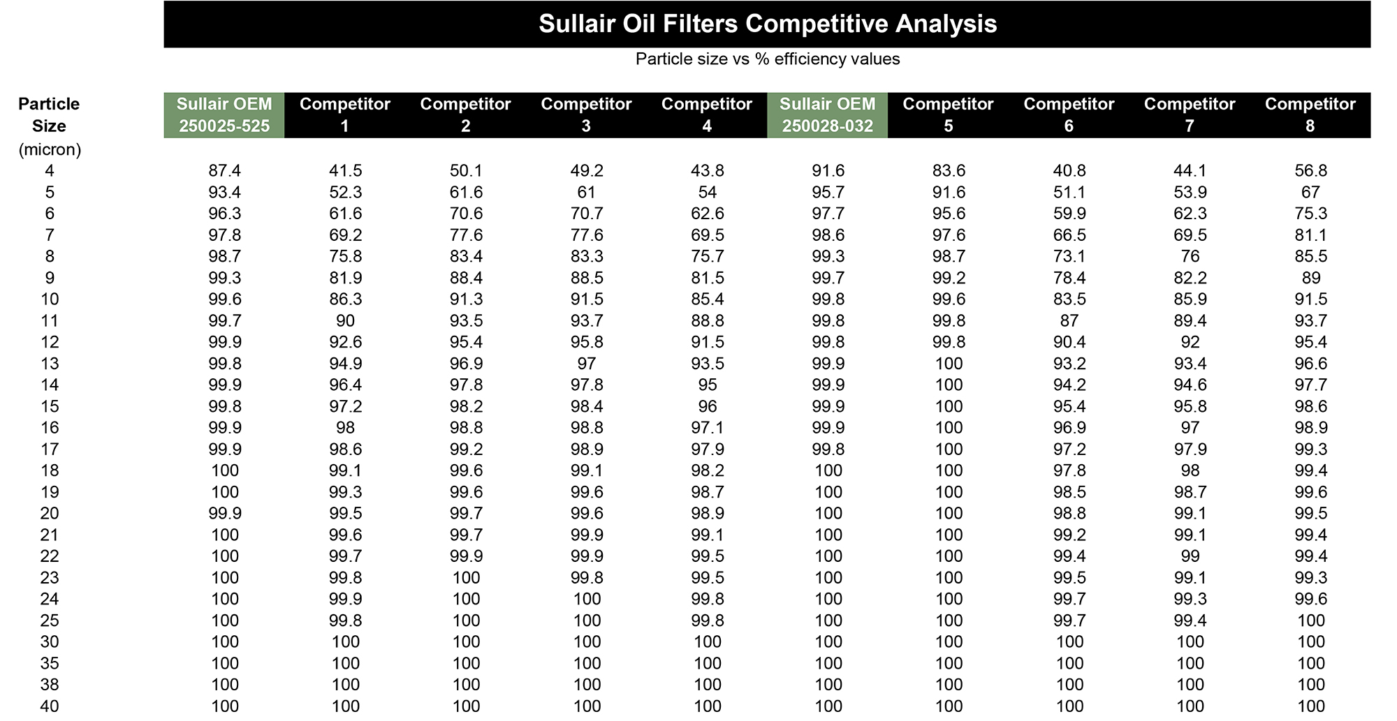 OEM vs. NonOEM Replacement Parts Cost vs. Hassle Sullair